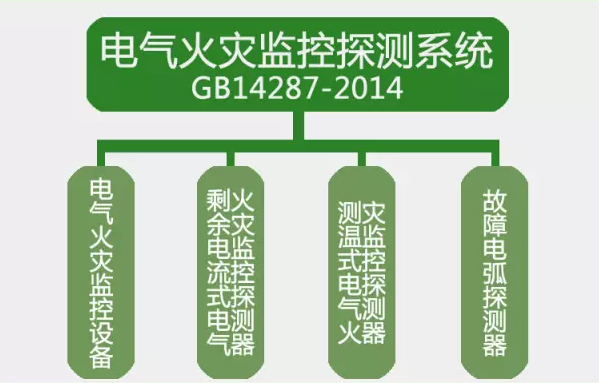GB14287-2014<a href=http://www.myccterminal.com/dianqihuozai/ target=_blank class=infotextkey>電氣火災(zāi)監(jiān)控</a>探測(cè)系統(tǒng)