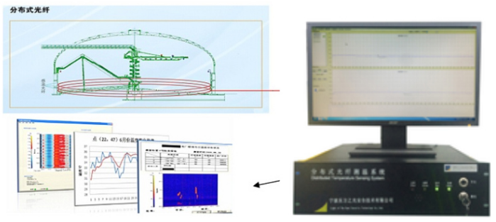 煤場溫度監(jiān)測分布式光纖傳感測溫技術(shù)