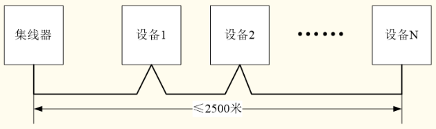 火災(zāi)報(bào)警控制器CAN聯(lián)網(wǎng)手拉手布線