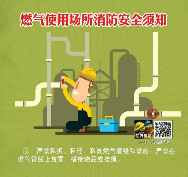 燃?xì)馐褂脠?chǎng)所消防安全須知