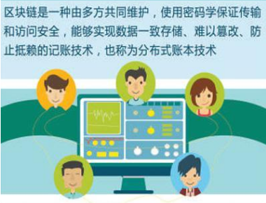 區(qū)塊鏈技術(shù)特點(diǎn)